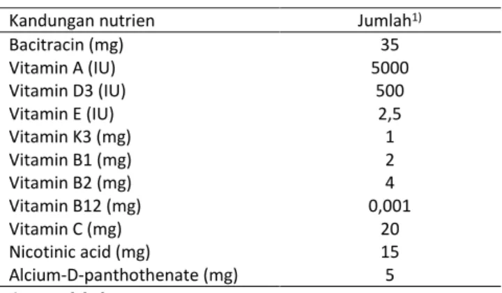 Tabel 2  Kandungan nutrien Vita Chick per 1 g 