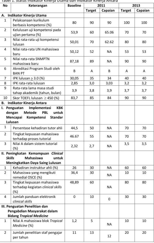 Tabel 1. Status Indikator Kinerja Utama dan Indikator Kinerja Antara 