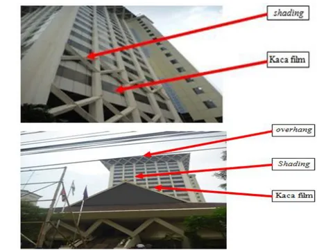 Gambar 15 Kondisi kaca dan shading gedung PT. PHE  b.  Overall Thermal Transfer Value (OTTV) 