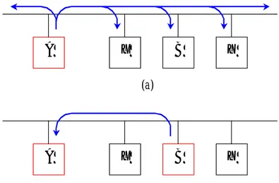 Gambar 3-1 Protokol ARP. Untuk menentukan P B , alamat fisik B, dari I B , alamat IP, (a) host A menyiarkan  satu permintaan ARP berisi I B  ke semua mesin dalam jaringan, dan (b) host B merespon dengan jawaban ARP 