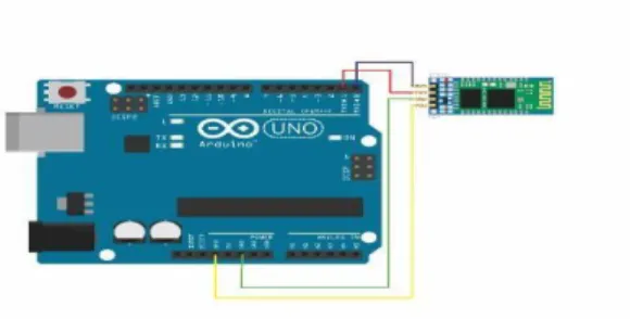 Gambar 3. Skema Modul Bluetooth HC-05 dipasangkan ke Arduino UNO  3.  Blok Proses 
