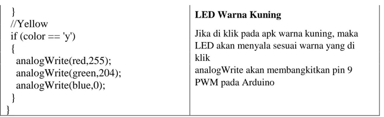 Gambar 5. Menghubungkan Adaptor untuk Arduino dan RGB LED Strip 