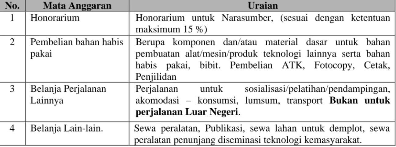 Tabel 1 Format Ringkasan Anggaran Biaya Program yang Diajukan 