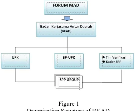 Figure 1 is an organization structure of BKAD  