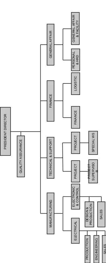Gambar 1.3 Struktur Organisasi Perusahaan 