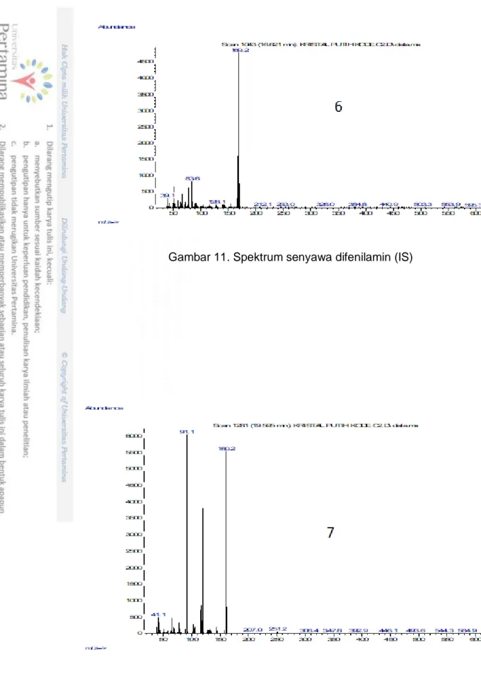 Gambar 11. Spektrum senyawa difenilamin (IS) 