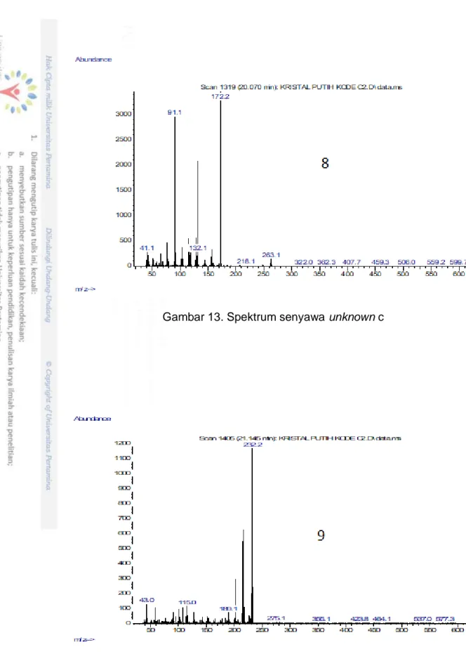 Gambar 13. Spektrum senyawa unknown c 