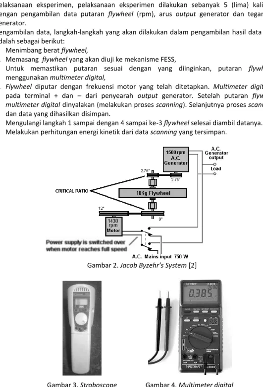 Gambar 2. Jacob Byzehr’s System [2] 
