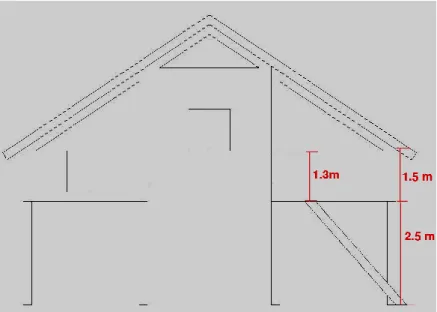 Gambar 2.12. Proporsi Rumah Tradisional Aceh  (Sumber : Analisis Penulis, 2015) 