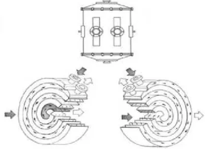 Gambar 2.6Spiral Heat Exchanger