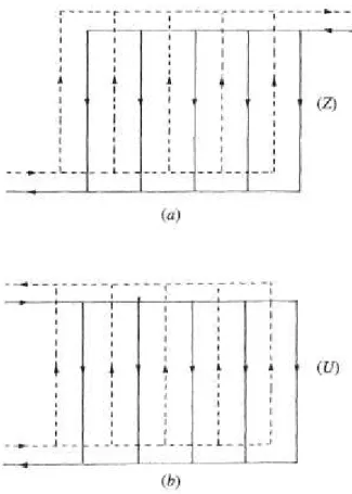 Gambar 2.9 (a) Z-arrangement (b) U-arrangement