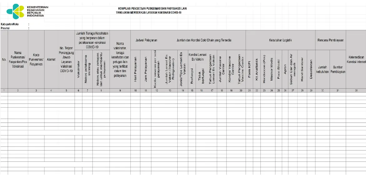 Tabel 3. Kompilasi Pendataan Fasilitas pelayanan kesehatan Yang Akan Memberikan Layanan Vaksinasi COVID-19 