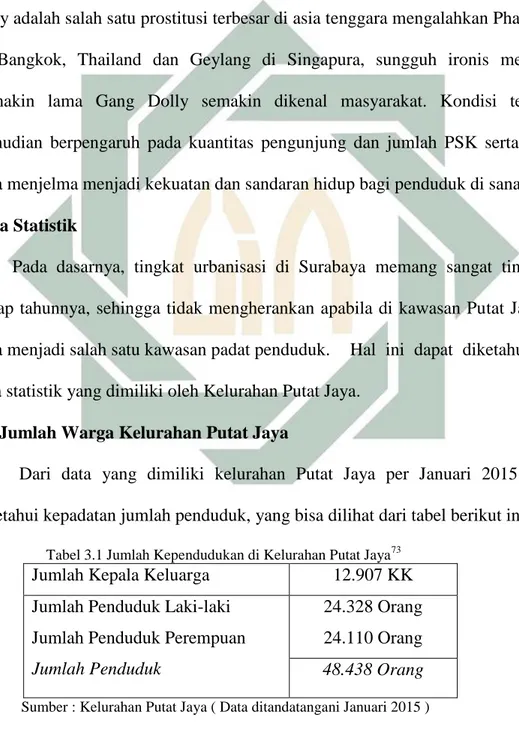 Tabel 3.1 Jumlah Kependudukan di Kelurahan Putat Jaya 73