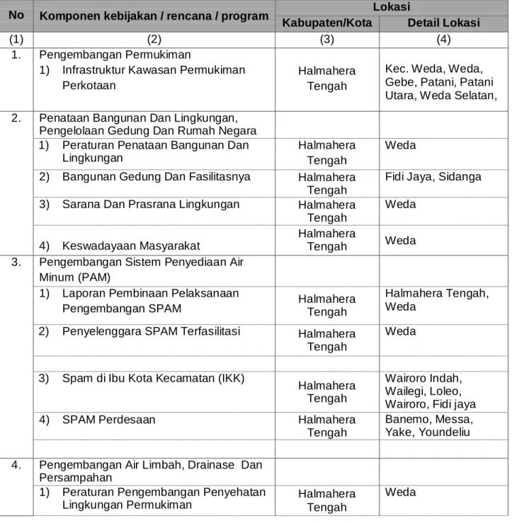Tabel 4.1.  Identifikasi KRP 