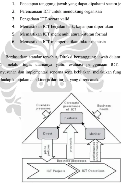 Gambar 2 AS8015 – Corporate Governance of ICT (Sumber : AS 8015 2005)