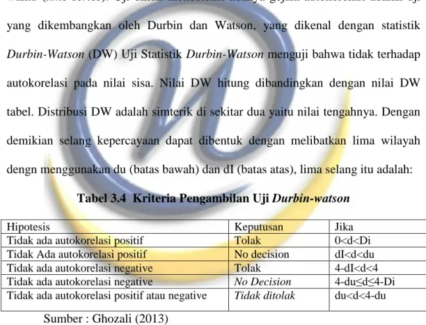 Tabel 3.4  Kriteria Pengambilan Uji Durbin-watson 