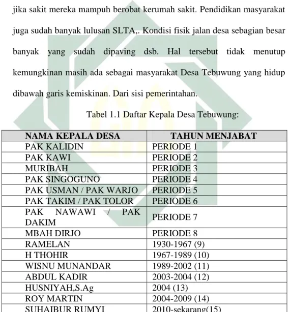 Tabel 1.1 Daftar Kepala Desa Tebuwung: 