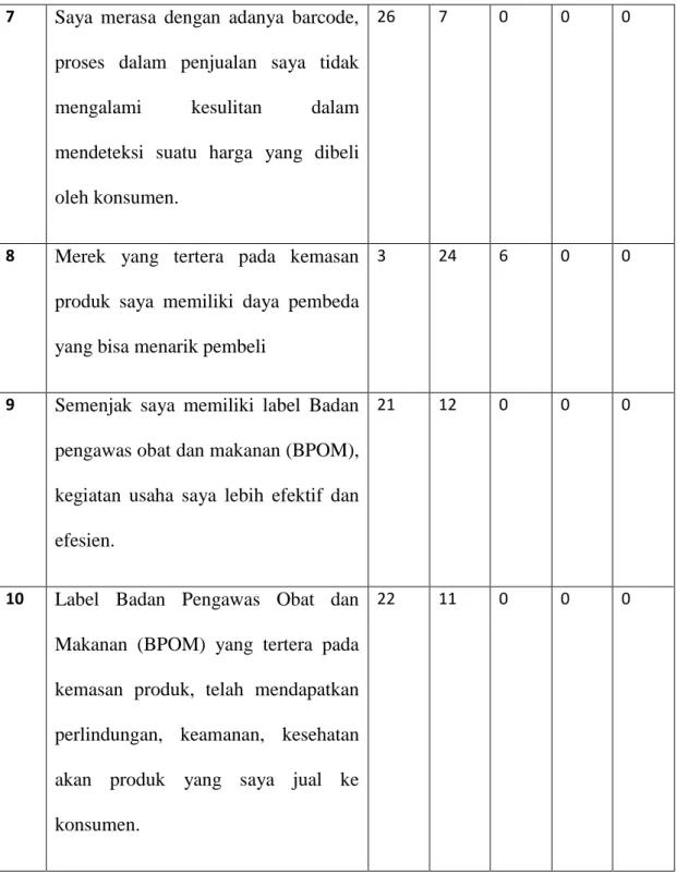 Tabel 4.7. Indikator Labelisasi Halal 