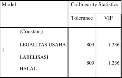 Tabel 4.16 Uji Multikolinieritas  Coefficients a