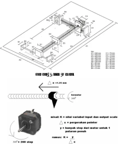 Gambar 4 Sistem Mekanik