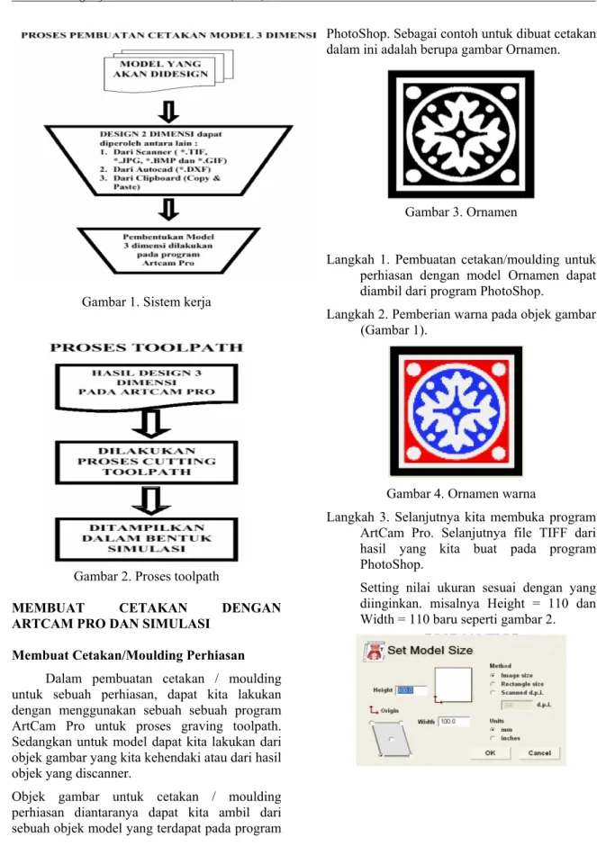 Gambar 1. Sistem kerja                           