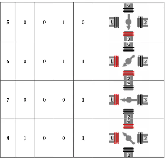 Tabel 2.3 Pergerakan Half Step 