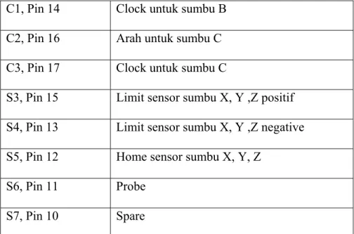 Tabel 2.5 Pemetaan port parallel pada pc 
