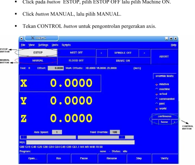 Gambar 4.1 Penggunaan Mode Operasi Manual 