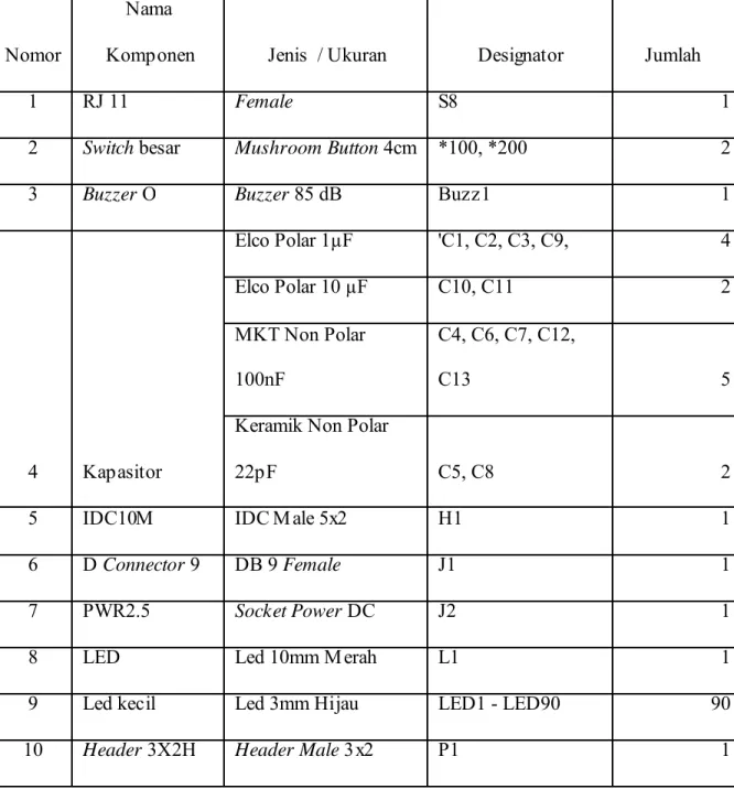 Tabel 4.1 Daftar Komponen 
