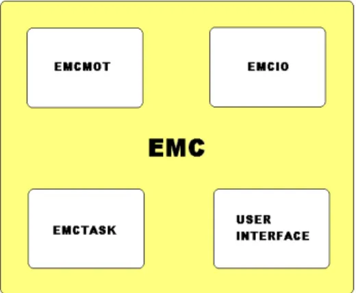 Gambar 1 Sistem EMC 