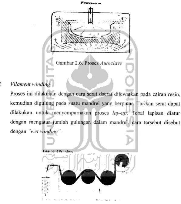 Gambar 2.6. Proses Autoclave