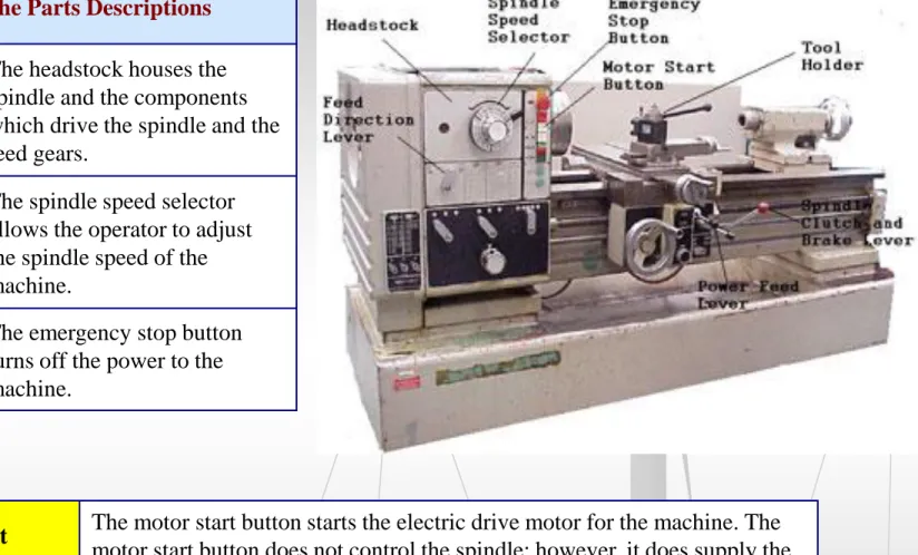 Figure 2 - Lathe Parts Descriptions 