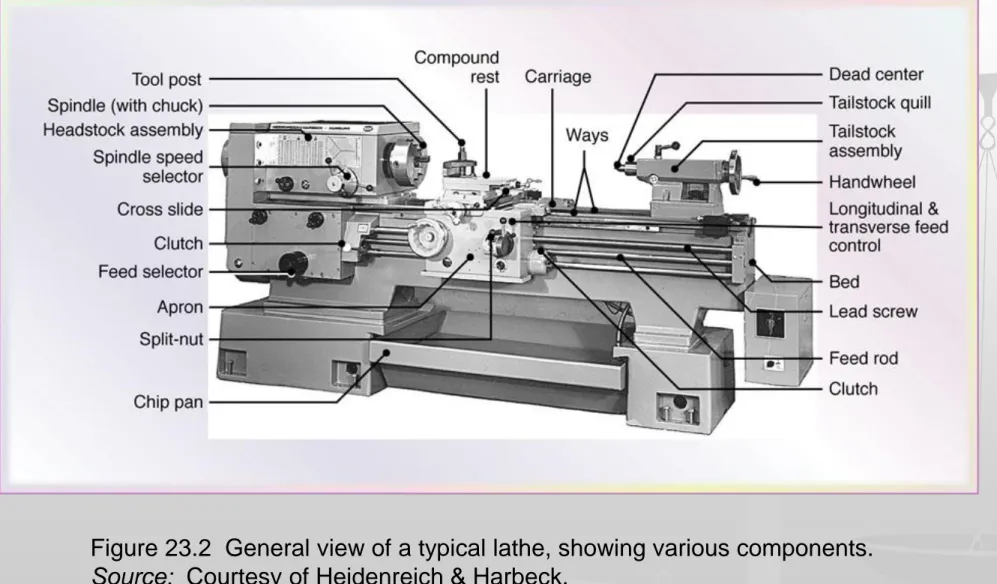 Figure 23.2  General view of a typical lathe, showing various components.  