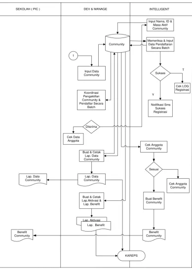 Gambar 4.4  Flow Map yang Diusulkan 