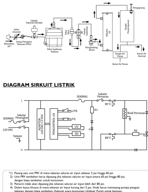 DIAGRAM SIRKUIT LISTRIK