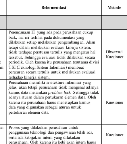 Tabel 4.2 Analisa Temuan dan Rekomendasi 