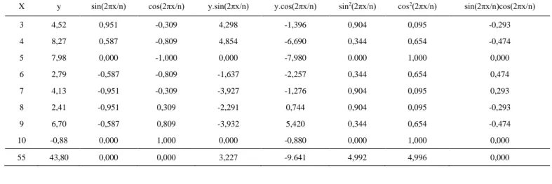 Tabel 4. Perhitungan MAD dan MPE Inflasi (Umum) Tahunan untuk Metode Kuadratis 
