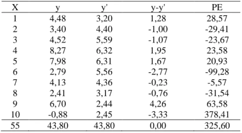 Tabel 5. Perhitungan MAD dan MPE Inflasi (Umum) Tahunan untuk Metode Siklis 
