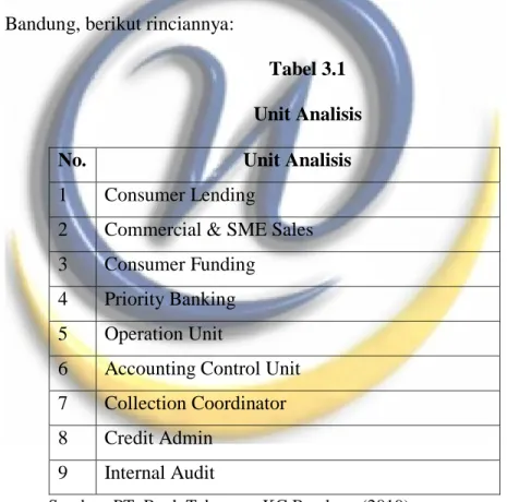 Tabel 3.1  Unit Analisis 