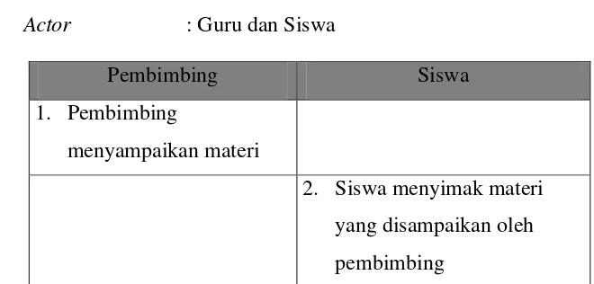 Tabel 4.2 Tabel skenario use case Menyampaikan Materi 