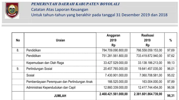 Tabel 2.3.2 Program Utama Bidang Pendidikan 