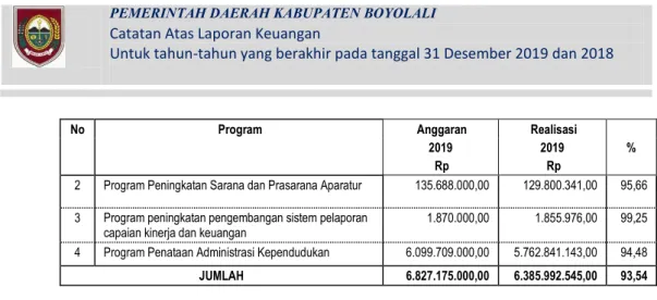 Tabel 2.3.14 Program Utama Bidang Pemberdayaan Masyarakat Desa 