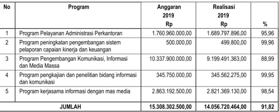 Tabel 2.3.18 Program Utama Bidang Koperasi, Usaha Kecil, dan Menengah 