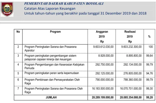 Tabel 2.3.21 Program Utama Bidang Statistik 