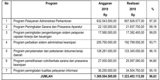 Tabel 2.3.25 Program Utama Bidang Pariwisata 