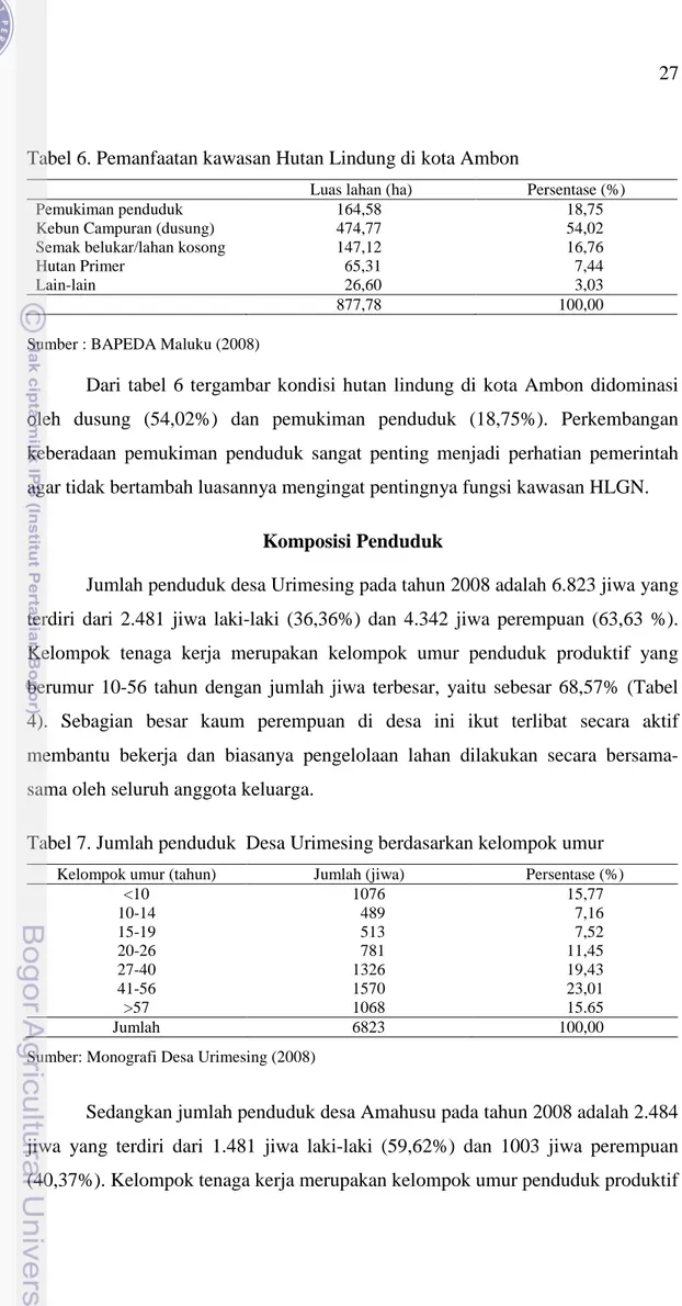 Tabel 6. Pemanfaatan kawasan Hutan Lindung di kota Ambon 