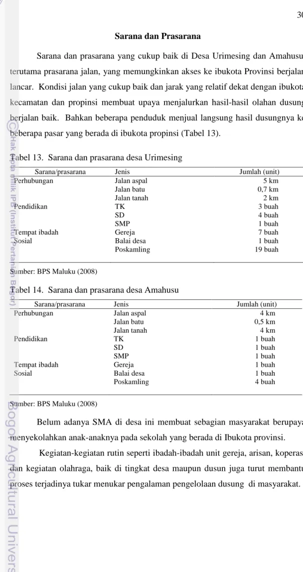 Tabel 13.  Sarana dan prasarana desa Urimesing 