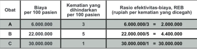 Tabel 2.4.  Contoh Perhitungan RIEB