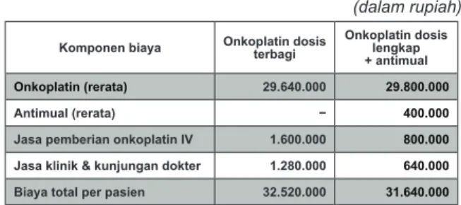Tabel 3.1. Contoh Perhitungan AMiB