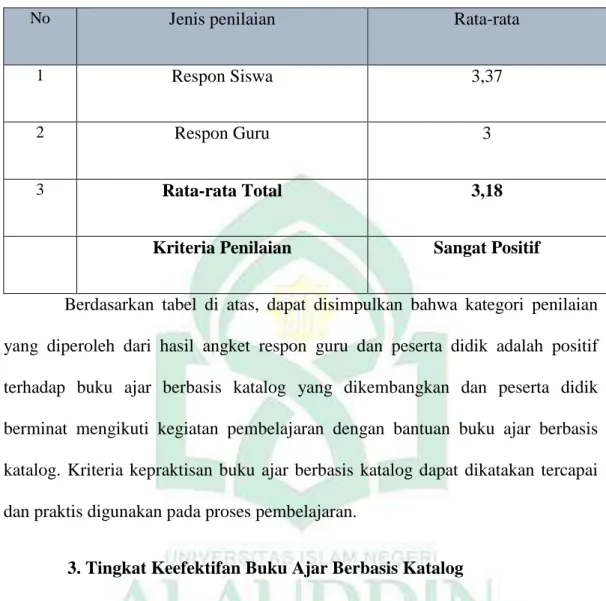 Tabel 4.9 Hasil Respon Keseluruhan 
